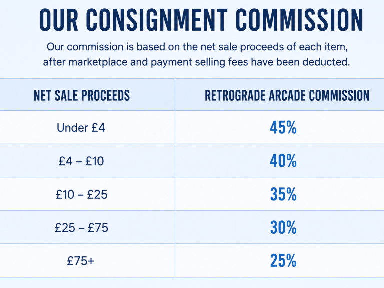 Retrograde Arcade Consignment Rates Retrograde Arcade consignment commission rates: 50% under £5, 40% £5–£20, 30–35% £20–£100, and 25% over £100.